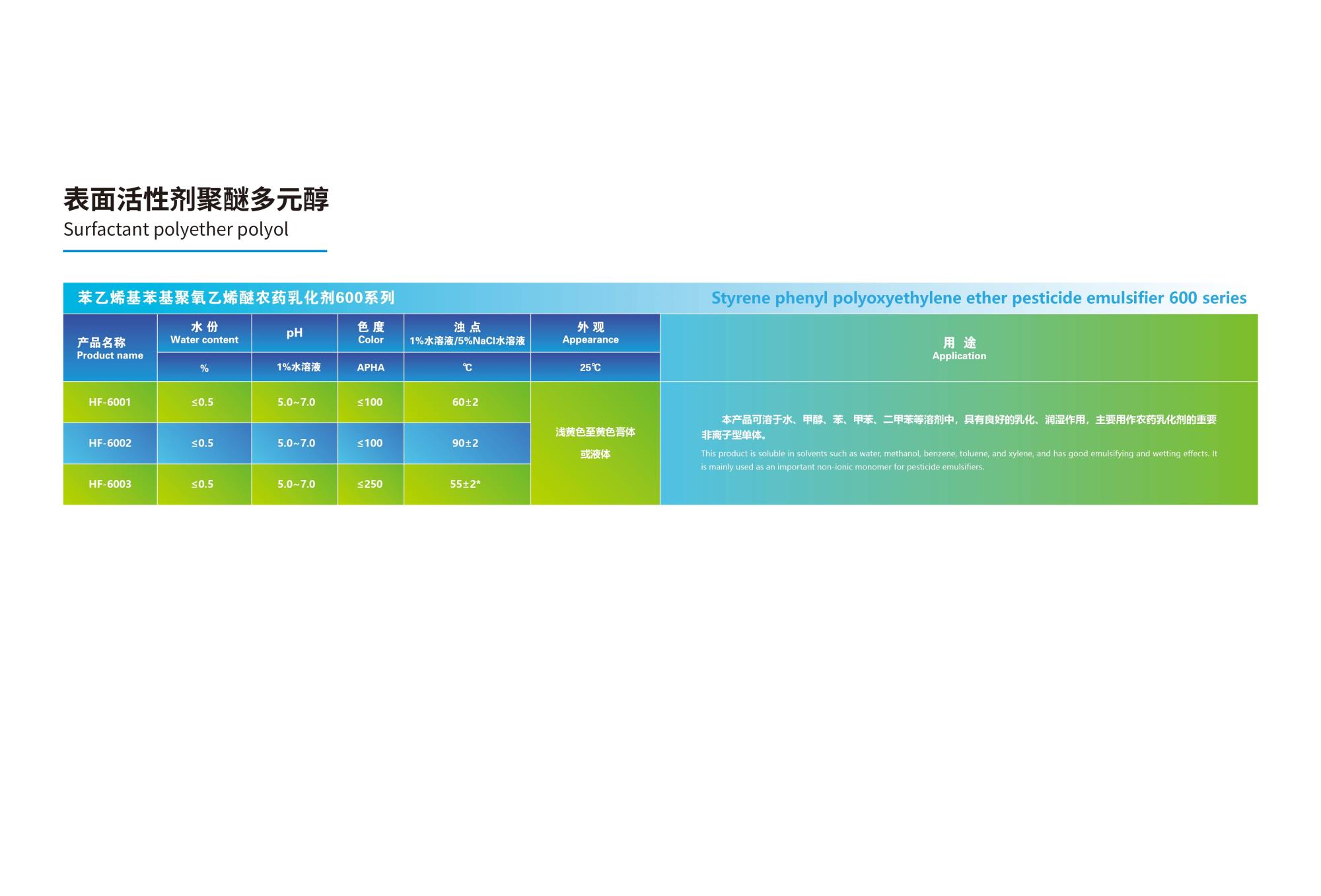 07.01 表面活性劑聚醚多元醇 600  2024(1).jpg